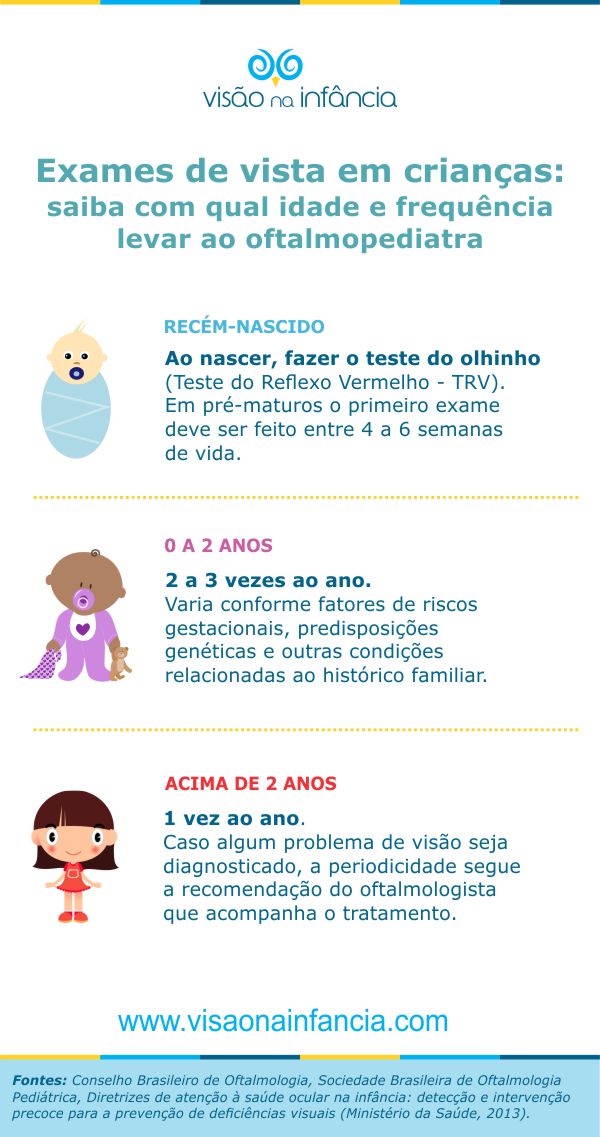 exames de vista na infância