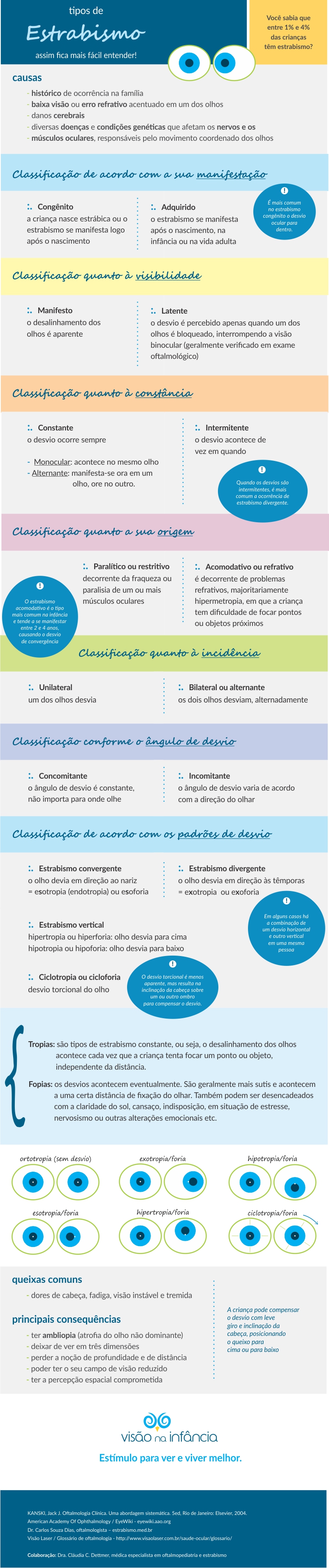 estrabismo