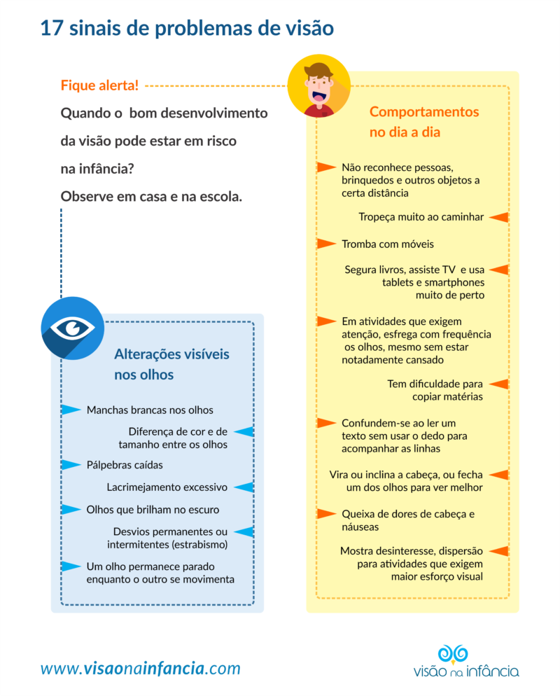 17 sinais de problemas visuais sinais de problemas oculares