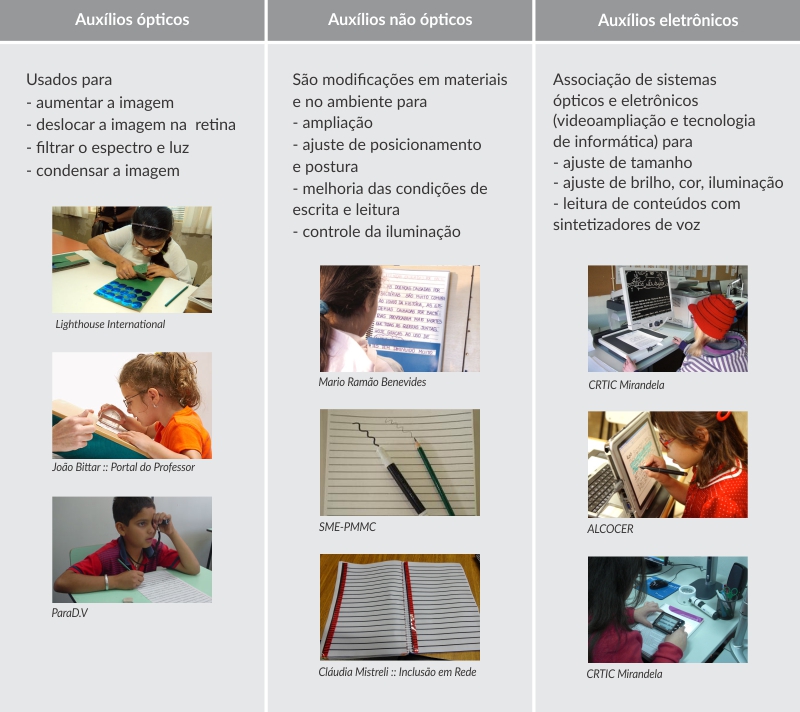 Baixa visão - tecnologia assistiva